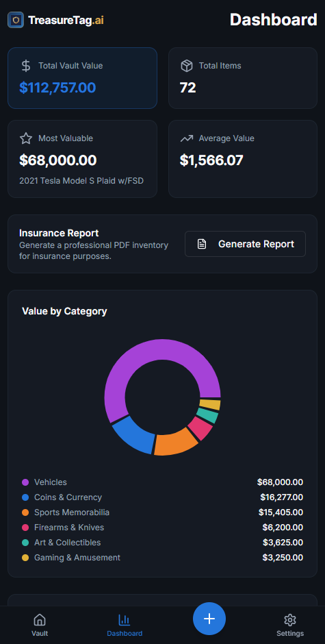 Portfolio Dashboard showing total value, category breakdown, and most valuable items